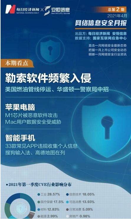 萬物互聯時代下物聯網安全挑戰與網絡信息安全軟件開發新趨勢