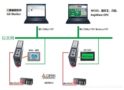 三菱Q系列PLC連接多國產觸摸屏及液晶顯示器的以太網通信與常見問題解決