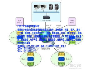 客戶管理軟件CRM價格解析與網絡信息安全開發指南